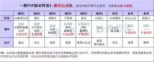 老虎阵容解析(pdp老虎型)插图4