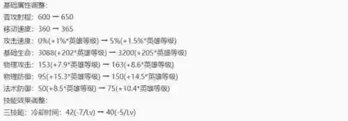 9.16法师阵容(新版本9法师阵容哪九个)插图2