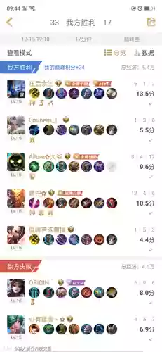 钟馗核弹阵容(钟馗的最强出装是什么)插图1