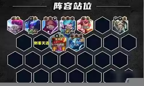 王朝卡特阵容搭配