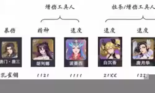 孔雀翎刷图阵容搭配推荐
