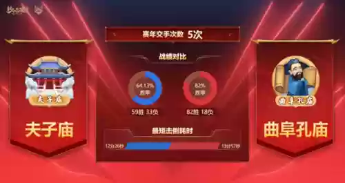 夫子 选择阵容(孟获最强阵容搭配)