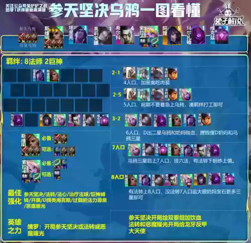 铲子阵容乌鸦(云顶之弈乌鸦出装)插图3