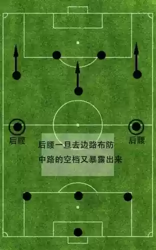 352阵容指的是(352阵型被什么阵型克制)插图12