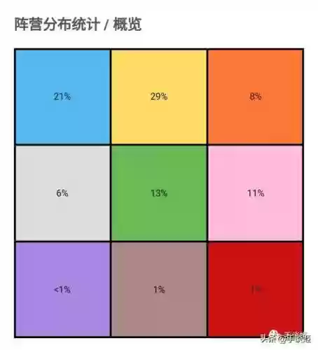dnd混乱阵容(dnd种族阵营划分)插图8