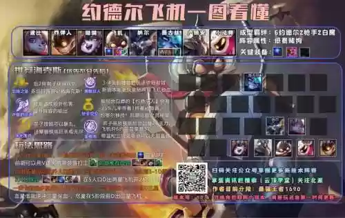 飞机阵容玩法(飞机联机游戏)插图1