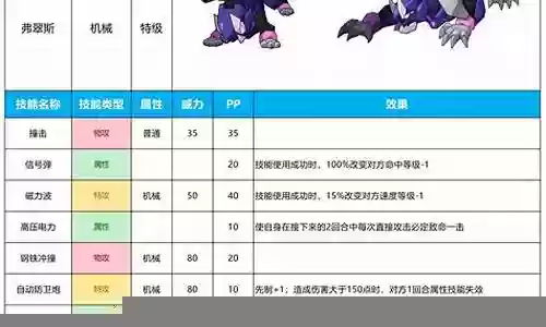 启航boss阵容搭配
