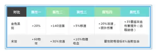 马可 核心阵容(马超怎么搭配阵容)插图6