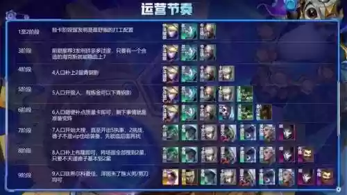 王者畜牲阵容(王者荣耀模拟战最强阵容)插图6