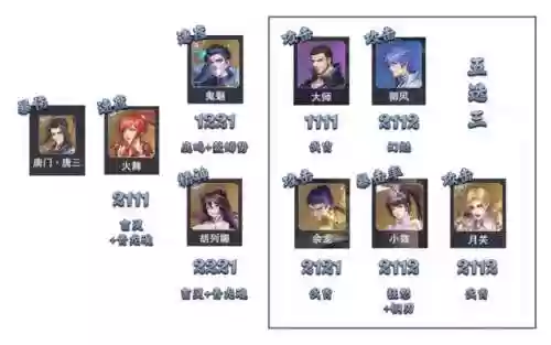 狐狸悬赏阵容(王者最强阵容搭配)插图3