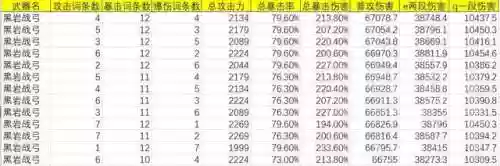 甘雨阵容武器(甘雨的两大主流阵容)插图10