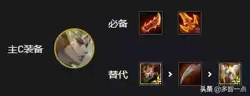 天使阵容摆放(天使军团放置rpg阵容推荐)插图7
