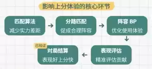 阵容升级计划(最佳阵容号码技能进阶图)插图3
