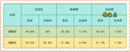 13.3阵容梯度(13本职业联赛阵型链接)插图6