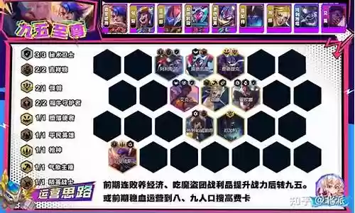 怪兽至尊阵容搭配