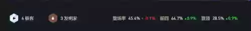 424云顶阵容(s4云顶之弈最新阵容排行)插图3
