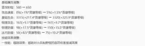 9.16法师阵容(新版本9法师阵容哪九个)插图7