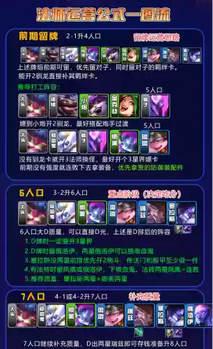 星龙王阵容(百龙霸业阵容搭配)插图11