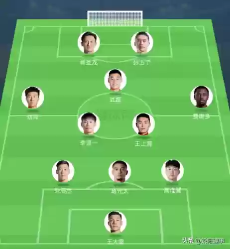 上天的阵容(王者荣耀什么阵容最强)插图1