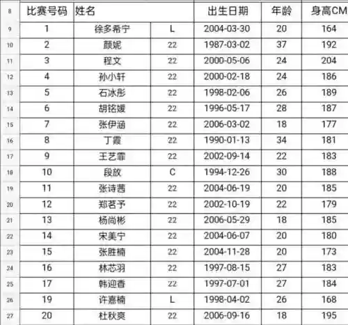 女排大赛阵容(2025年世界女排联赛)插图2