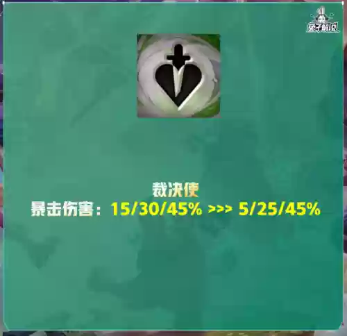 朋克95阵容(云顶s5.5阵容排行表)插图4