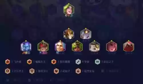 云顶12.8 阵容(云顶上分阵容最新2024)插图3