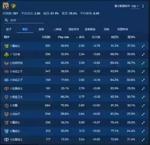 人马阵容套路(王者荣耀三排套路阵容)插图6