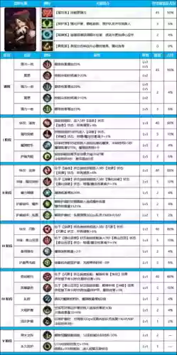 枪手阵容天赋(无主之地3枪手技能)插图3