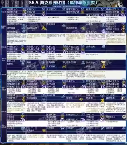 12.16云顶阵容(云顶之弈10.16最新阵容搭配)插图12
