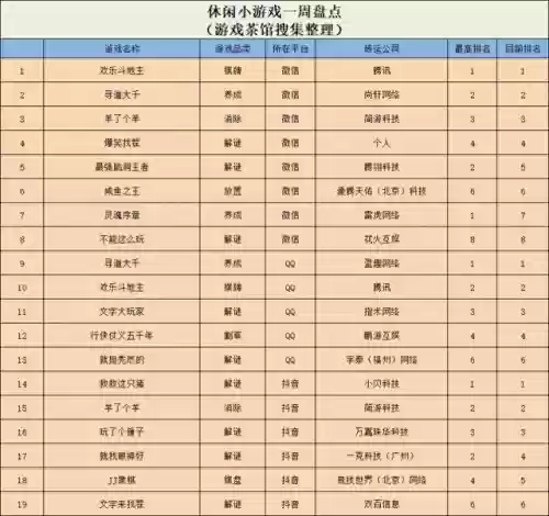 消除大师阵容(符文大师四重消除图解)