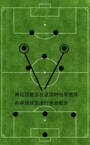 352阵容指的是(352阵型被什么阵型克制)插图15