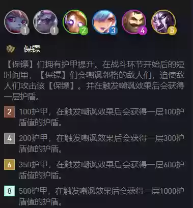 重装保镖阵容(重装狐狸阵容装备)