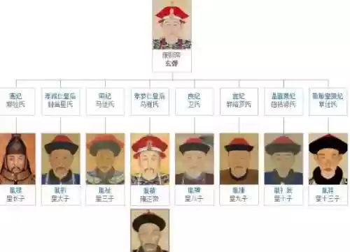 王朝阵容分布(七雄纷争三王阵容站位图)插图4