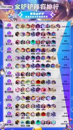 铲新手阵容(金铲铲新手玩什么阵容)插图2
