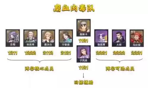 副本推荐阵容(阴阳师万能阵容适合打副本)插图12