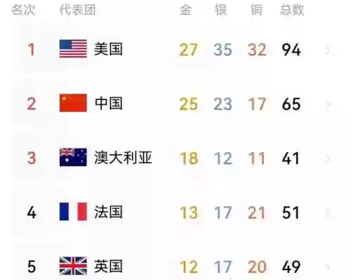 流年冠军阵容(2021王者荣耀最佳阵容)插图2