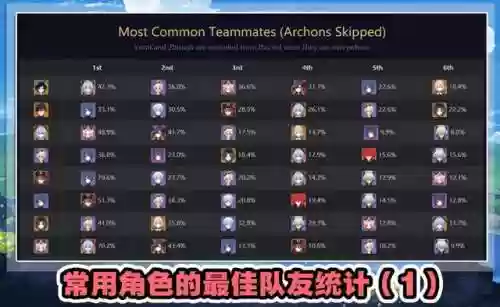 深渊使徒阵容(原神3.7深渊阵容怎么打)插图3
