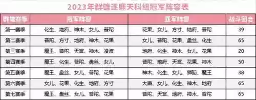 科系阵容设置(大学有什么科系)