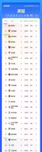 桑德兰最强阵容(王者模拟战最强阵容推荐)插图1