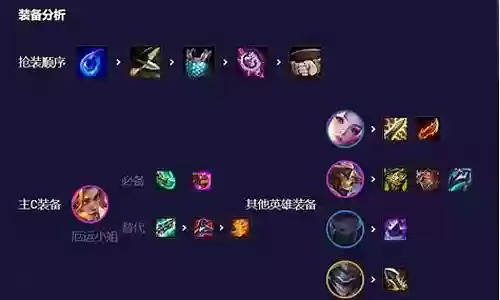 迅捷射手搭配阵容