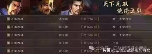 天梯常规阵容(最佳11人0氪最强阵容)插图5