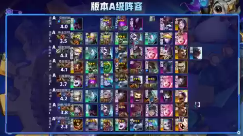 12.16云顶阵容(云顶之弈10.16最新阵容搭配)插图6