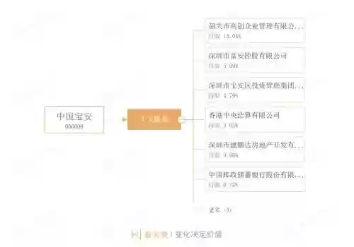 深圳鲲鹏阵容(鲲鹏DHT超级混动)
