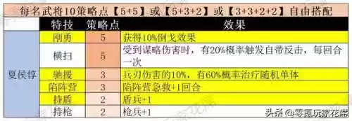 赛季武将阵容(三国志最新配将表pk赛季)插图6
