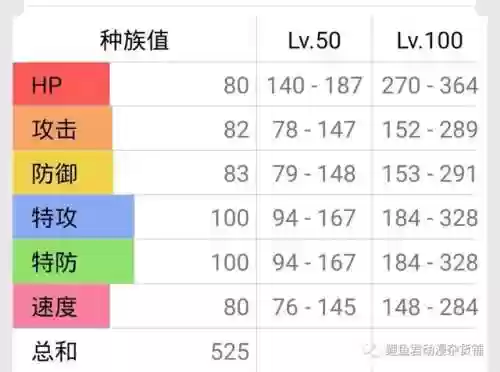 大晴天阵容(究极绿宝石5.5晴天队阵容搭配)