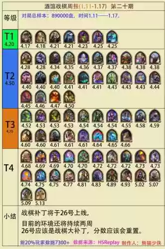 种族战棋阵容(军团战棋 英雄时代 怎么解锁种族)