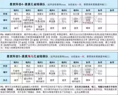 海马推荐阵容(海马和什么搭配效果最好)插图3