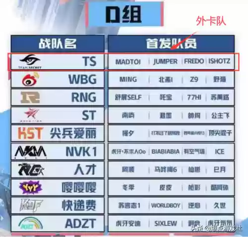 猛男入选阵容(nba史上最强阵容)插图2
