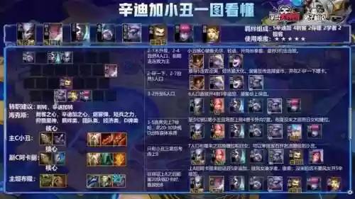 辛迪加帝国阵容(重返帝国s9阵容推荐最新)插图6