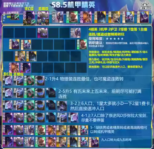 未来剑魔阵容(剑魔出装)插图5